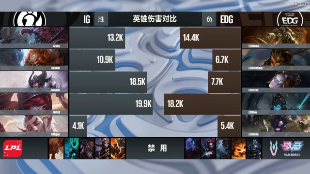 【战报】IG中野联动强势Carry，2：0击败EDG获得胜利