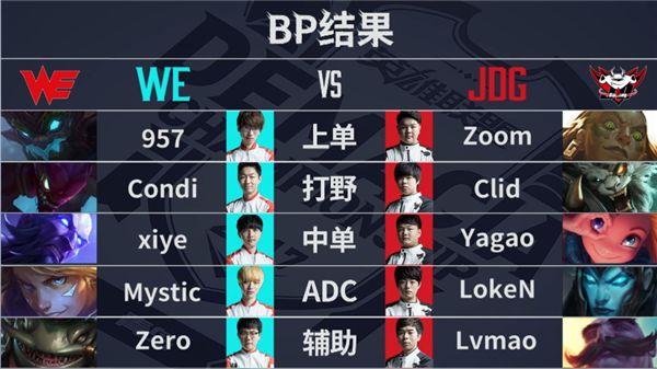 【战报】俄洛伊1V3* WE败给JDG止步德玛西亚杯！